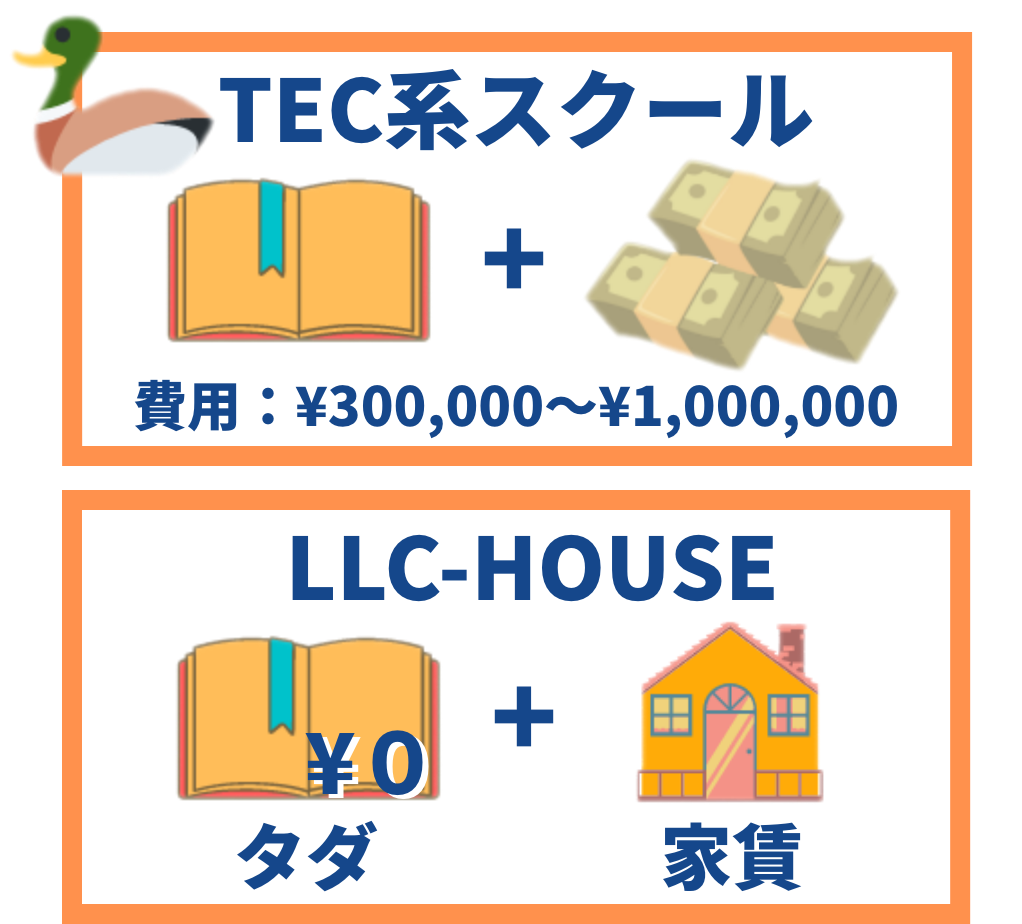 TEC系スクールとLLC-HOUSEのコスト比較